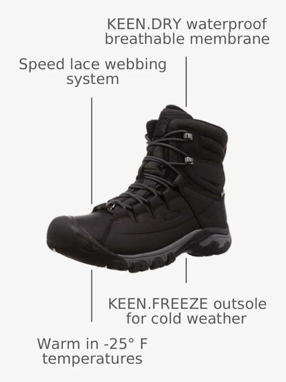 KEEN Size 13 Men’s Targhee Lace High Polar Waterproof Insulated Boots in Black